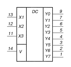 Условное графическое обозначение К155ИД12