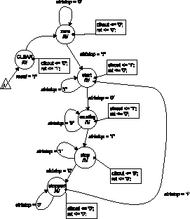 Пример задания цифрового автомата его графом переходов