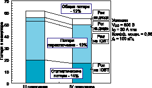 Сравнительные потери инвертора на IGBT (1200 В, 100 А) III и IV поколений