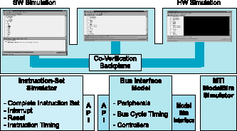 Две среды моделирования в System Designer