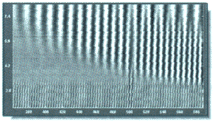 Wavelet-коэффициенты, полученных при анализе модифицированного сигнала с помощью wavelet Мейера