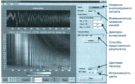 Панель инструментов непрерывного wavelet-анализа одномерного сигнала