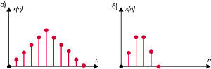 Пример децимации сигнала x(n) при M = 2: отсч╦ты сигнала до (а) и после (б) децимации.