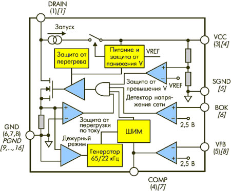 Блок-схема ШИМ-контроллеров L6590, L6590A.