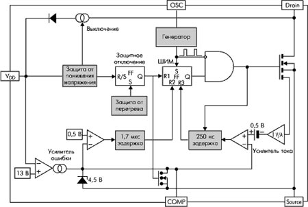 Блок-схема ШИМ-контроллеров семейства VIPer.