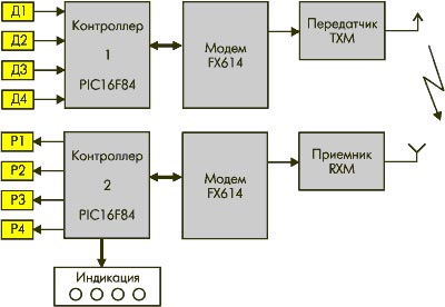 Структурная схема радиоканальной системы дистанционного контроля состояния датчиков.