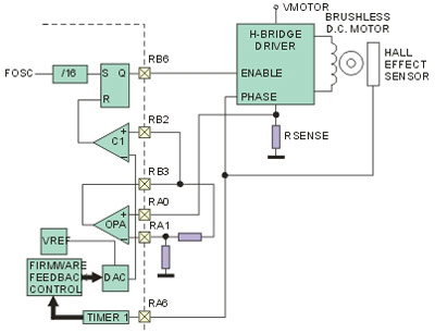 Система управления электродвигателем на базе PIC16C781/782.