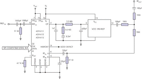 Схема ФАПЧ-синтезатора частоты, используемого в качестве гетеродина передающей части базовой GSM-станции.