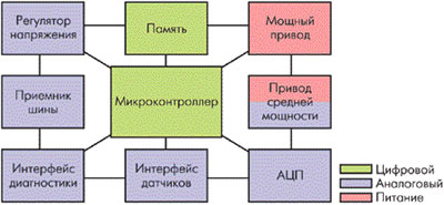 Структурная схема ECU.