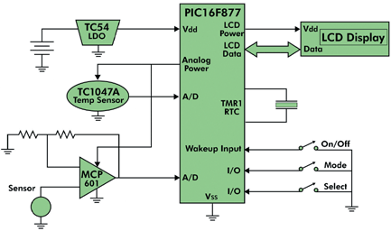 Управление ЖКИ от микроконтроллера PIC16F877.