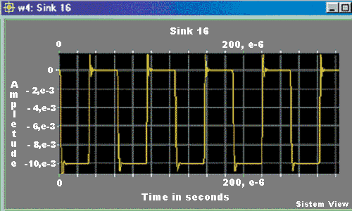 Спектр выходного сигнала модулятора.