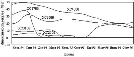     Xilinx  XC2000, XC3000, XC4000.
