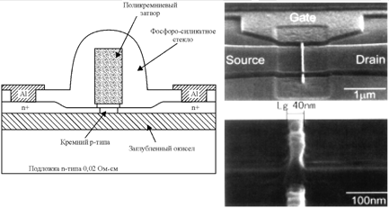 Структура КНИ с ультратонким слоем кремния (4√18 нм) и длиной канала 40 нм (слева) и е╦ фотография сверху.