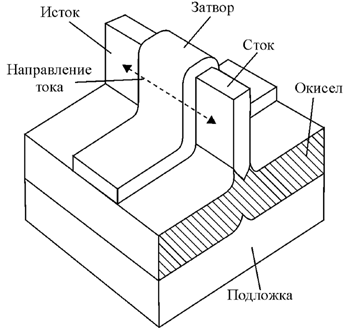 Структура МОП-транзистора с двойным затвором.
