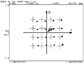 Зв╦здная диаграмма и расположение на ней точек модулированного сигнала (для простоты показана модуляция 16QPSK).