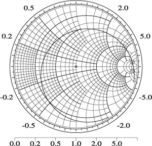 Импеданс одновходового резонатора на круговой диаграмме.