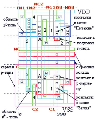 Топология D-триггера по КМОП-технологии: IN1, IN2 - сигнальные входы; NC, C, NC1, C1, NC2, C2 - тактовые входы; OU, NOU - выходной сигнал высокого и низкого уровня, соответственно; 1, 2, 3, 4, 5 - затворы p- и n-транзисторов.