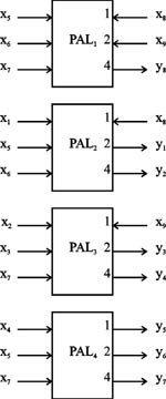 Реализация СБФ из примера 1 одноуровневой схемой на универсальных PAL без использования монтажного объединения выходов по ИЛИ.