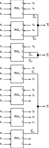 Реализация СБФ из примера 2 одноуровневой схемой на универсальных PAL с использованием монтажного объединения выходов по ИЛИ.