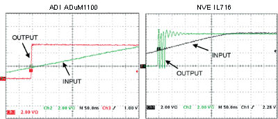 Состояния выводов ADuM1100 и IL716 при длительности фронта входного импульса 500 нс: 2 - вход; 3 - выход.