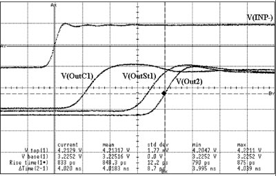 Сигналы в основных узлах при превышении порога на 100 мВ. V(INP-) - входной сигнал, V(OutC1), V(OutSt1), V(Out2) - выходные сигналы компаратора, триггера Шмидта, коммутатора, соответственно. Масштаб: по горизонтали - 1 нс/деление, по вертикали для канала ╧ 1 - 500 мВ/деление V(OutC1), V(OutSt1), V(Out2), для канала ╧ 2 - 50 мВ/деление V(INP-).