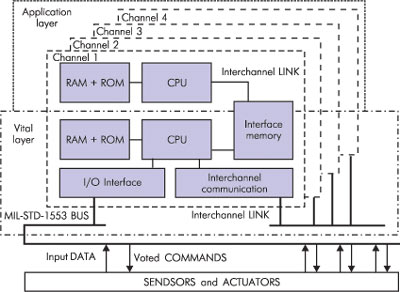 Структурная схема БК с АМКВИ на основе двухпроцессорных канальных модулей.