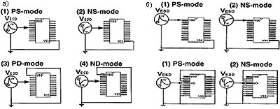Измерение выносливости устройства к ESD для четыр╦х режимов возникновения разряда между контактной площадкой входного/выходного сигнала и контактной площадкой одной из шин питания (а); дополнительные режимы возникновения ESD на контактной площадке (б).