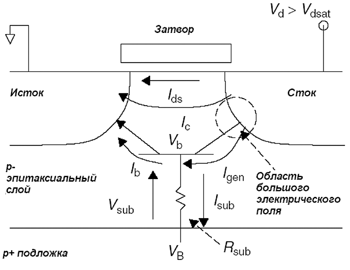 Структура nМОП-транзистора с указанием токов в паразитном биполярном транзисторе.