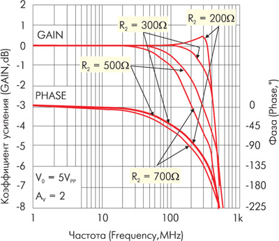          Av = 2    National Semiconductor LM6715       R2.