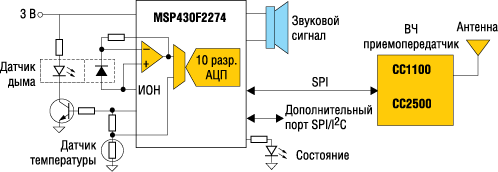Структурная схема беспроводного детектора дыма 