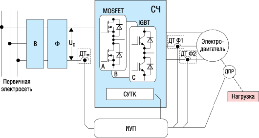 Типовая функциональная схема электроприводов малой и средней мощност