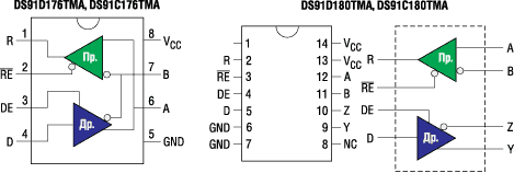 Расположение выводов DS91C176/DS91D176 и DS91C180/DS91D180 