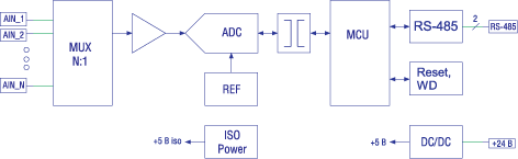 Типовая схема модуля аналогового ввода 