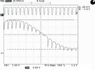 Зависимость начального тока нагрузки АЦП ADS8361 от амплитуды входного сигнала 