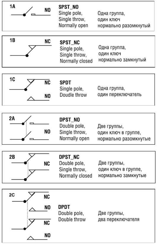 Символы соответствия определенным типам контактов в электромеханических реле 