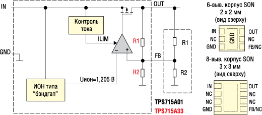 Структурная схема и расположение выводов TPS715Axx 