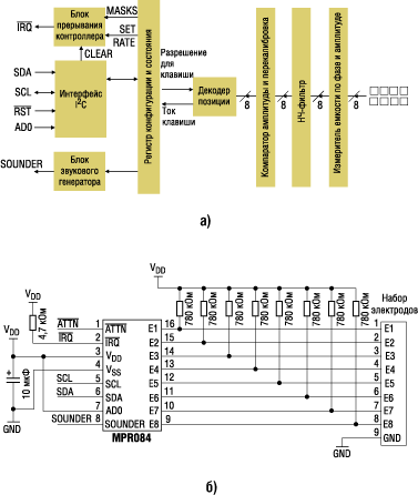 Датчик для клавиатуры на 8 клавиш MPR084 (а) - блок-схема (б) - принципиальная схема 