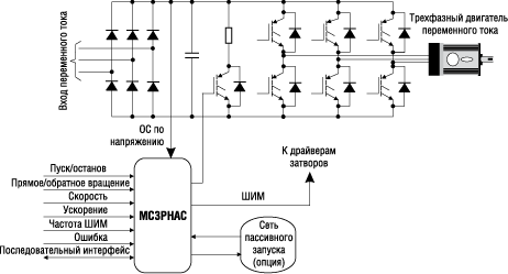 Система управления асинхронным электродвигателем на базе MC3PHAC 