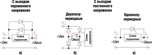 Примеры типичных фазовых регуляторов напряжения на тиристорах 