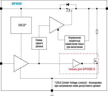 Структурная схема аналоговых ключей SiP4282 