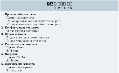 Обозначение реле G6Z 