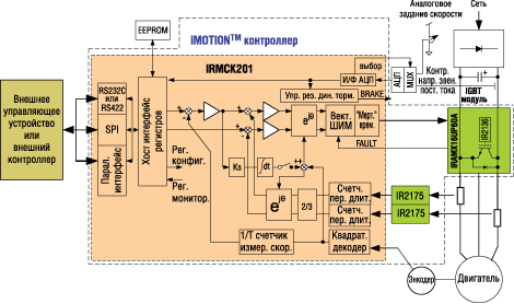 Упрощенная структура и схема применения IRMCK201 