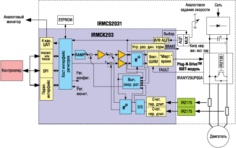 Упрощенная структура и схема применения IRMCK203 