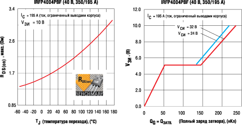 Зависимости Rds(on) от температуры перехода, заряда затвора от напряжения затвор-исток для транзистора IRFP4004PBF 