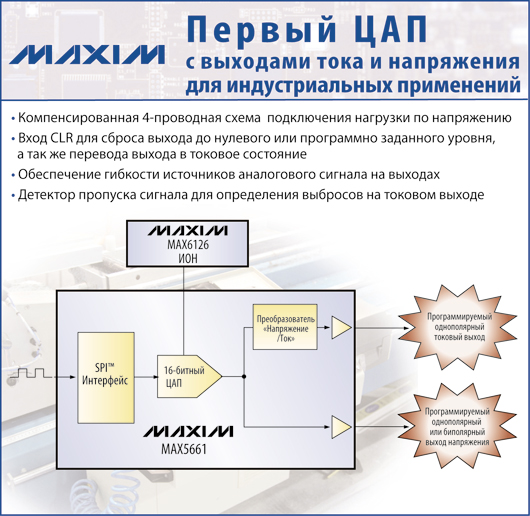 MAXIM - Первый ЦАП с выходами тока и напряжения для индустриальных применений