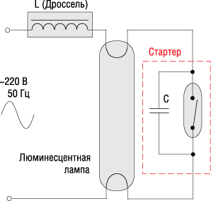 Классическая схема электромагнитного балласта с дросселем и стартером 