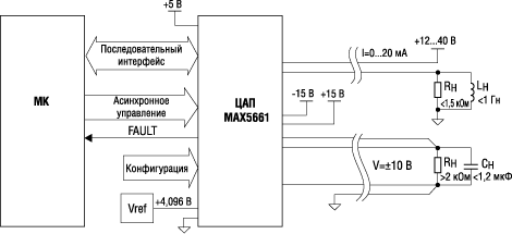 Блок-схема включения ИС МАХ5661 