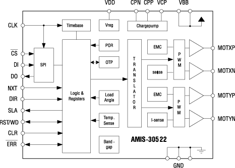 Структурная схема ASSP AMIS-305xx 