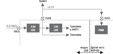 Подача напряжения питания от USB через MSP430 (до 12 мА) 