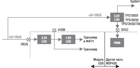 Работа MSP430 в обход встроенного LDO (ток более 12 мА)